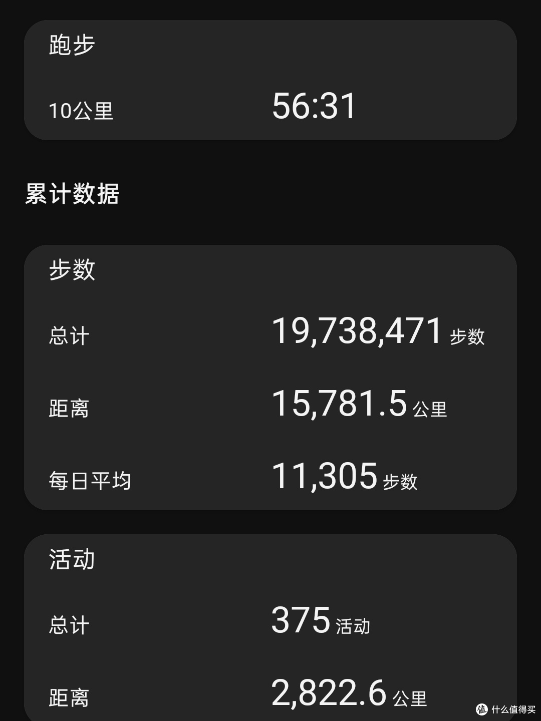 九年钉子户实测佳明15000公里,还能再战,一表传三代真的可以!