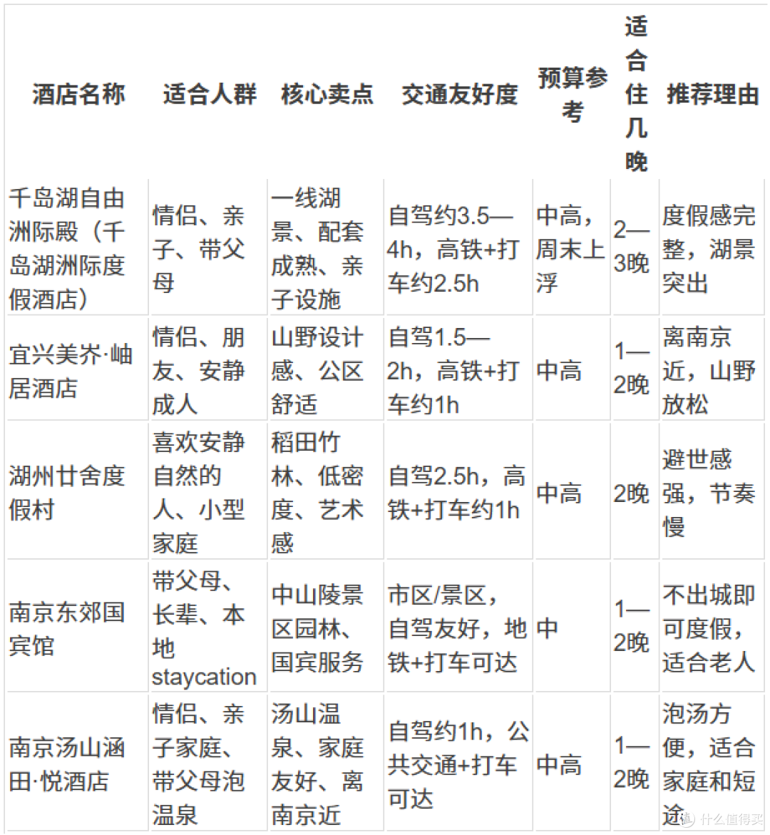 南京周边度假酒店推荐:5家自驾高铁可达的周末好去处