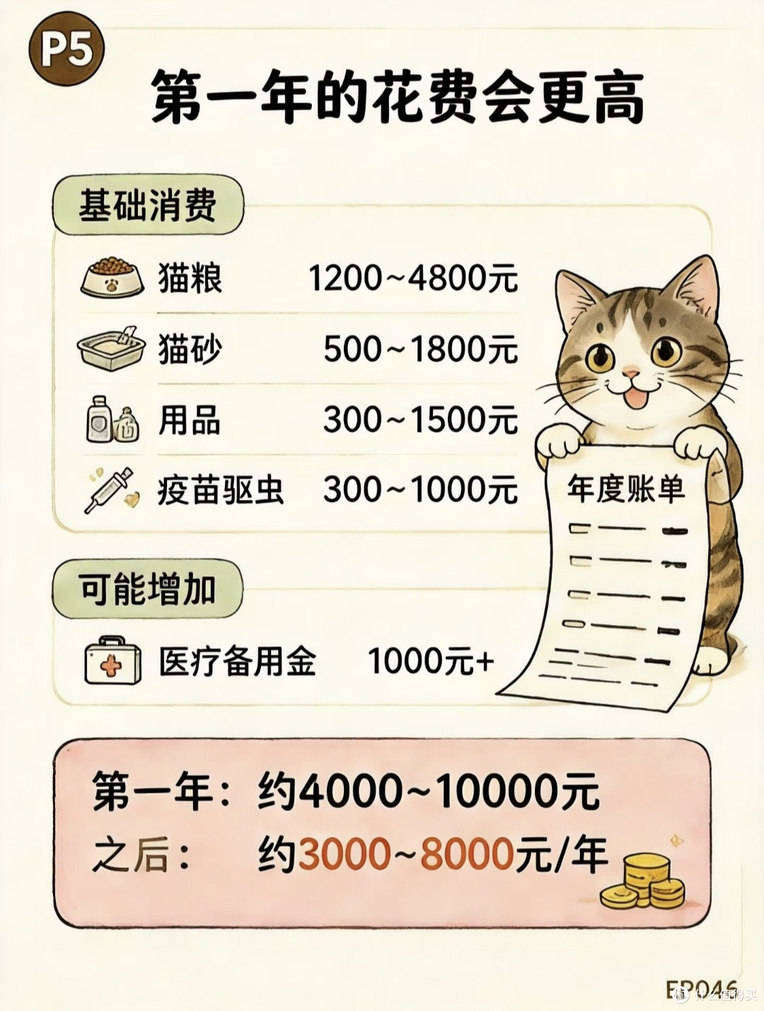 劝所有准铲屎官看完再养猫⚠️不止猫粮猫砂,还有一笔隐形开销!