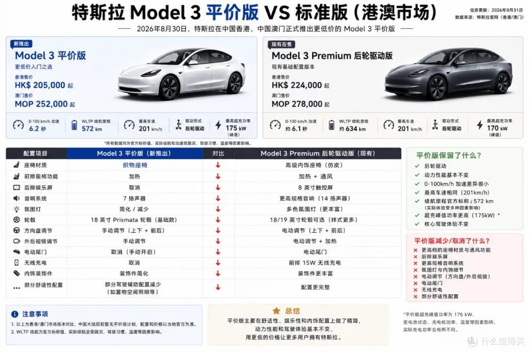 特斯拉：发布“廉价版”Model3，氛围灯取消了，座椅音响都减配了