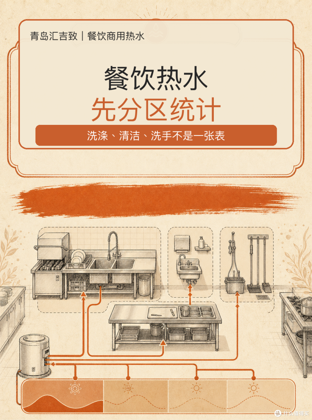 青岛餐饮门店做热水系统，为什么要分区统计用水？
