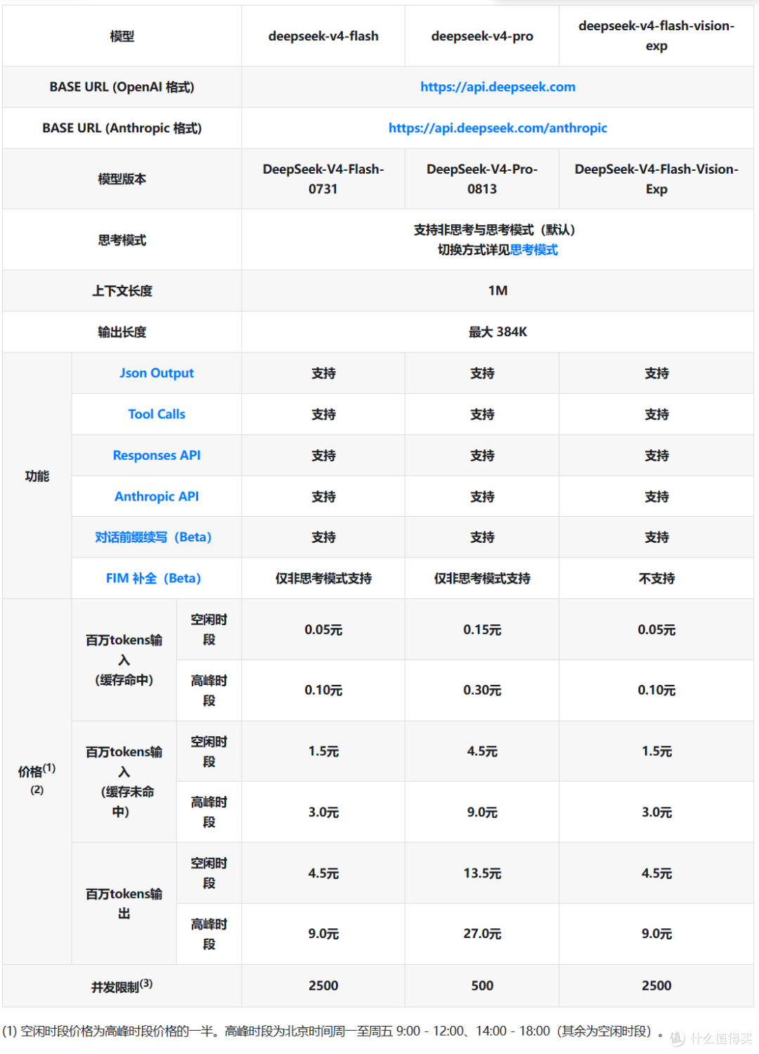 被“看图识人”气笑后,我测了下DeepSeek刚出的这个“视觉模型”