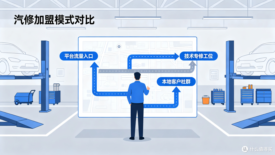 汽修加盟品牌怎么选不后悔?先搞懂这3种模式差异