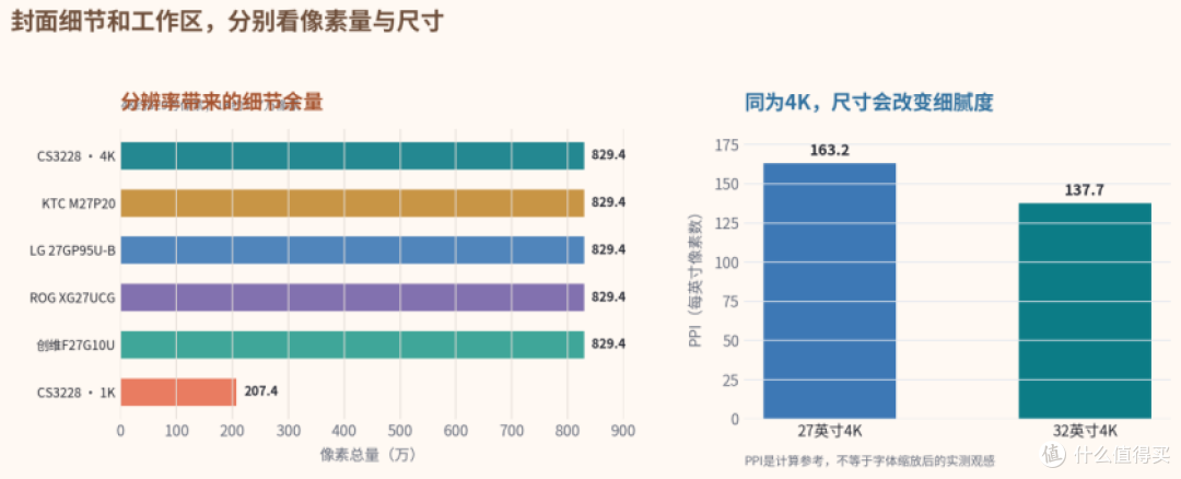 封面放大还是糊？短视频剪辑显示器，4K和高刷怎么选