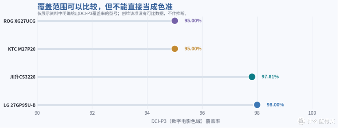 封面放大还是糊？短视频剪辑显示器，4K和高刷怎么选