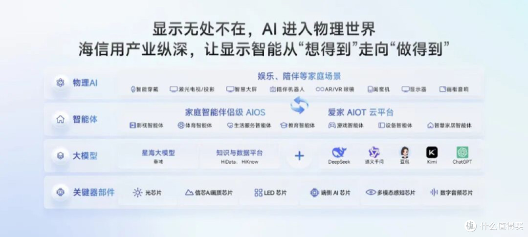 海信JUOS发布：家庭AI系统革命，从“听人话”到“懂人心”