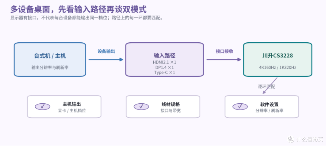 封面放大还是糊？短视频剪辑显示器，4K和高刷怎么选