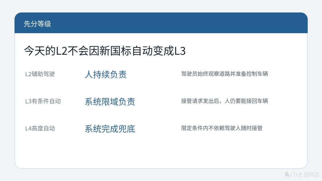 L2与L3和L4边界图