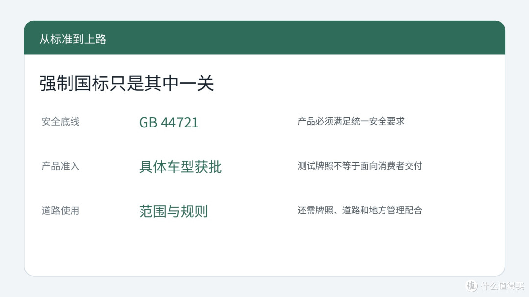 自动驾驶安全准入框架