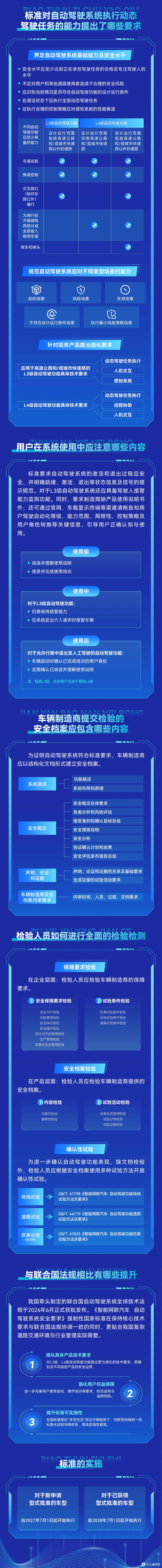 L4自动驾驶安全要求图