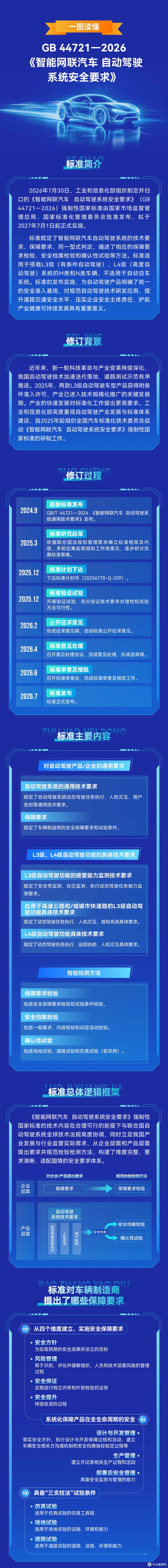 L3自动驾驶接管能力要求图
