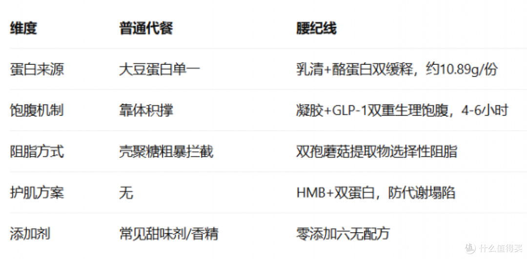 42岁,腰围终于从92退回78:一个"中年发福受害者"的自救实录