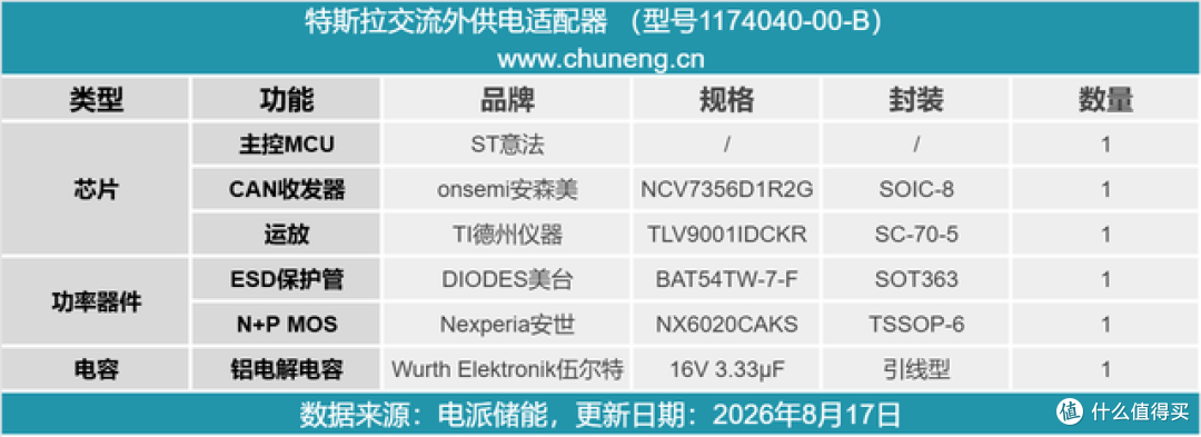 特斯拉车主户外必备!拆解官方交流放电插座