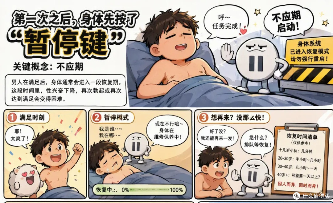 男性第二次性生活会更持久?