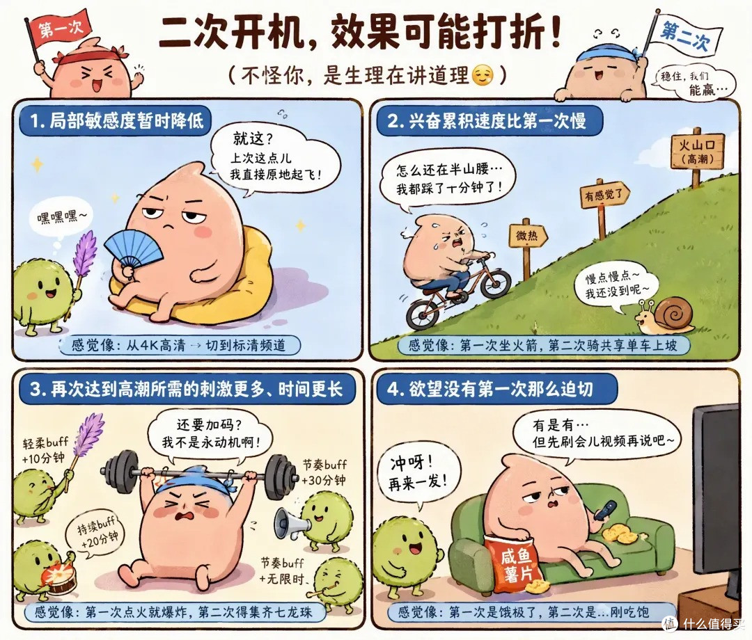 男性第二次性生活会更持久?