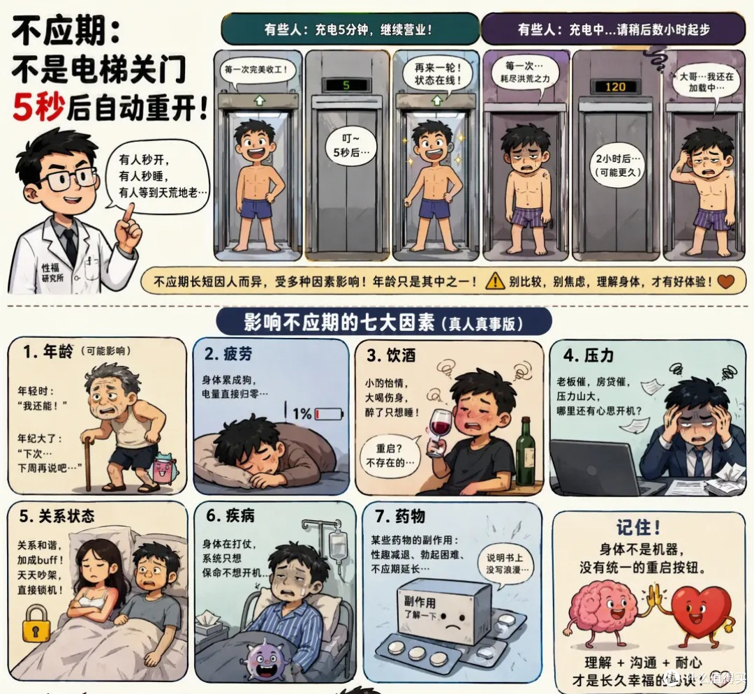 男性第二次性生活会更持久?