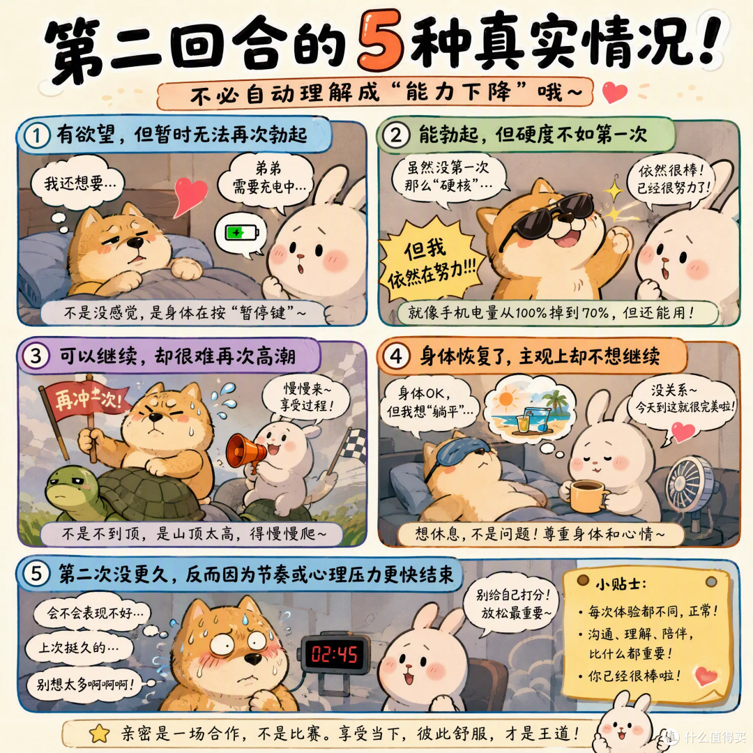 男性第二次性生活会更持久?