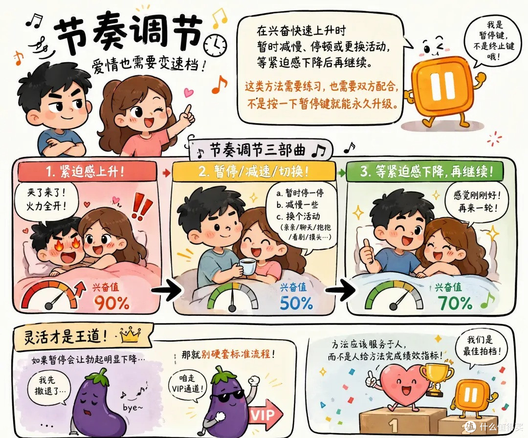 男性第二次性生活会更持久?