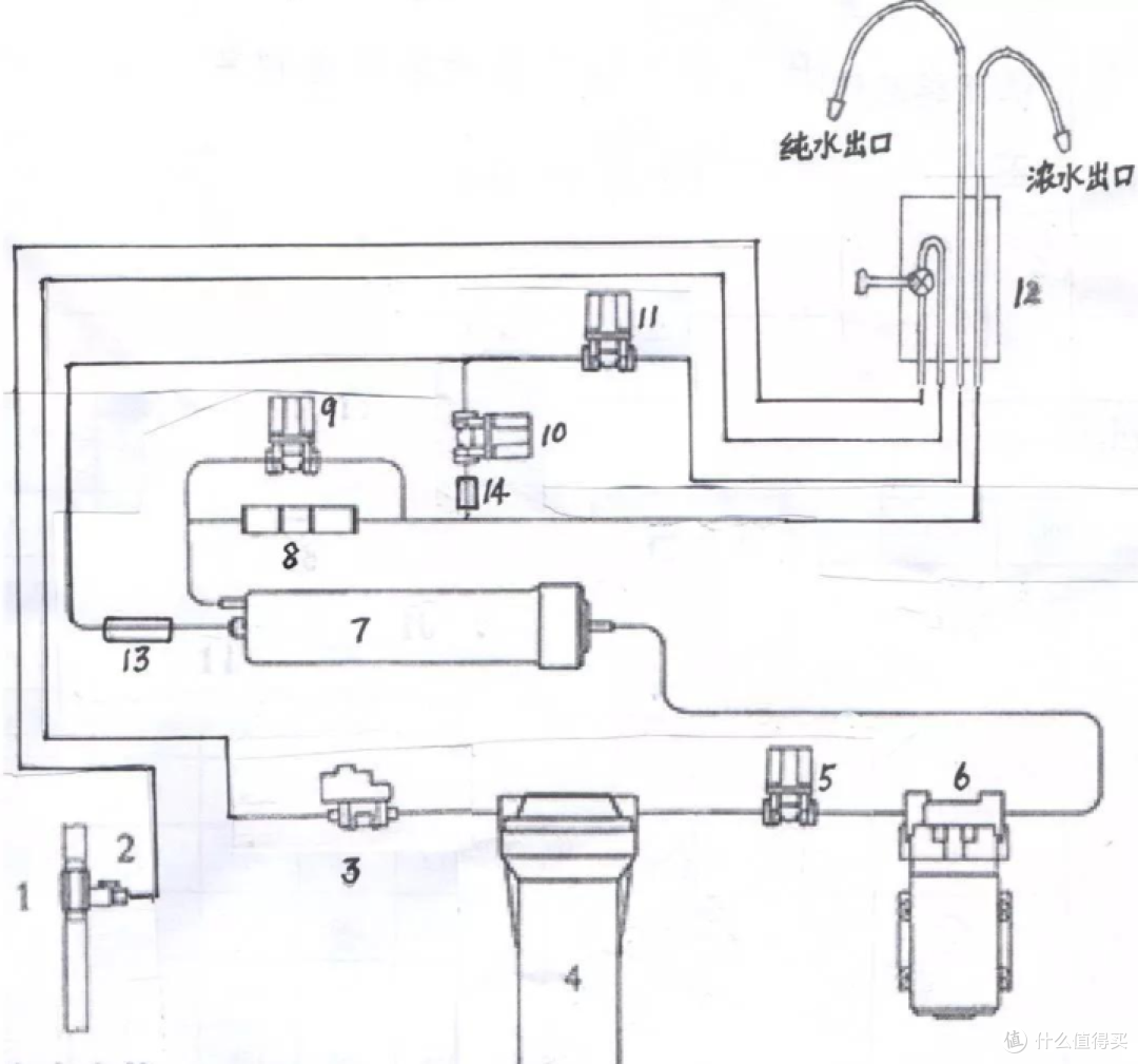 2026年高端净水器选购指南:从实际体验出发,聊聊值得关注的几款