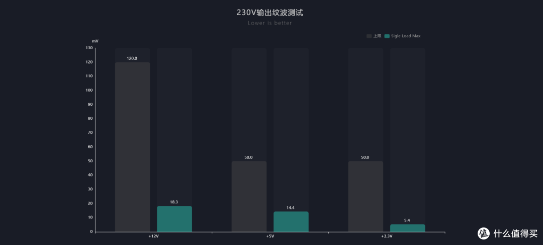 全日系电容、80PLUS+PPLP双金牌等效白金:安耐美金竞蝠GM850W