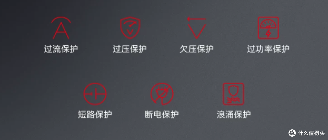 全日系电容、80PLUS+PPLP双金牌等效白金:安耐美金竞蝠GM850W