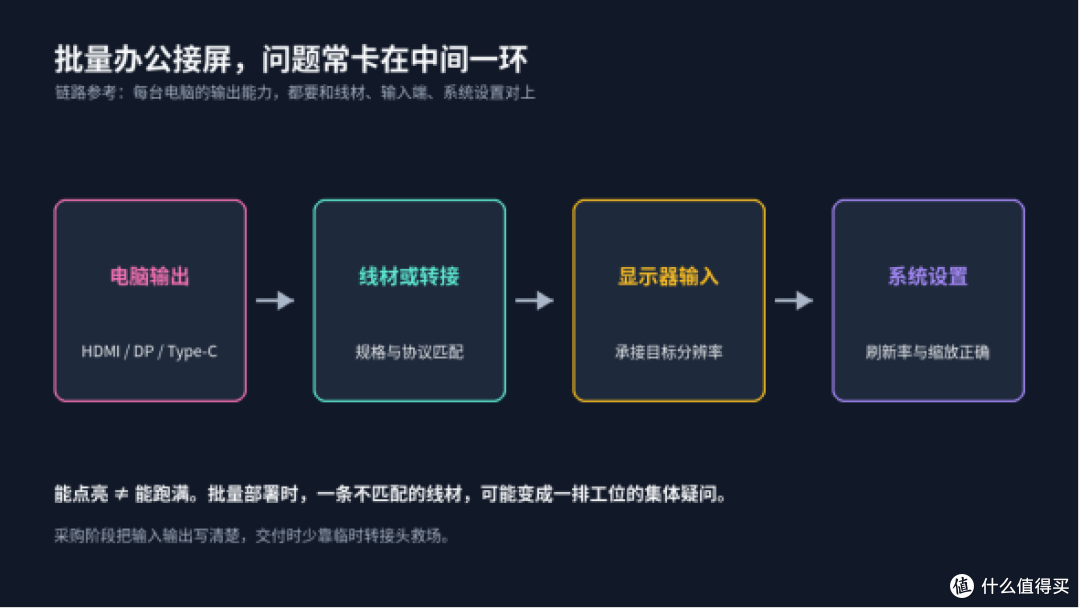 中小企业批量买带鱼屏显示器，接口和售后别漏看