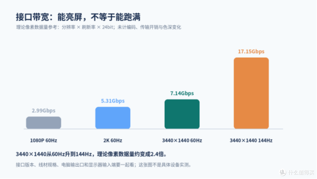 中小企业批量买带鱼屏显示器，接口和售后别漏看