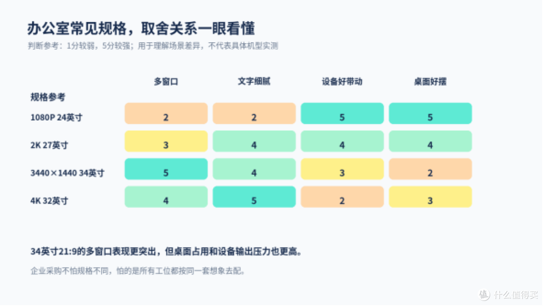 中小企业批量买带鱼屏显示器，接口和售后别漏看