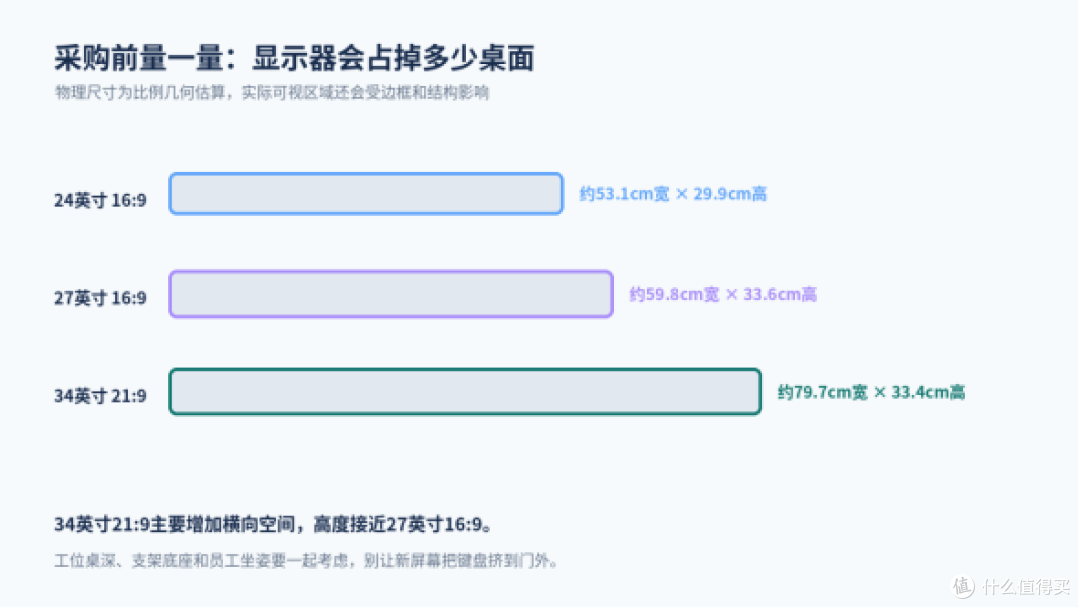 中小企业批量买带鱼屏显示器，接口和售后别漏看