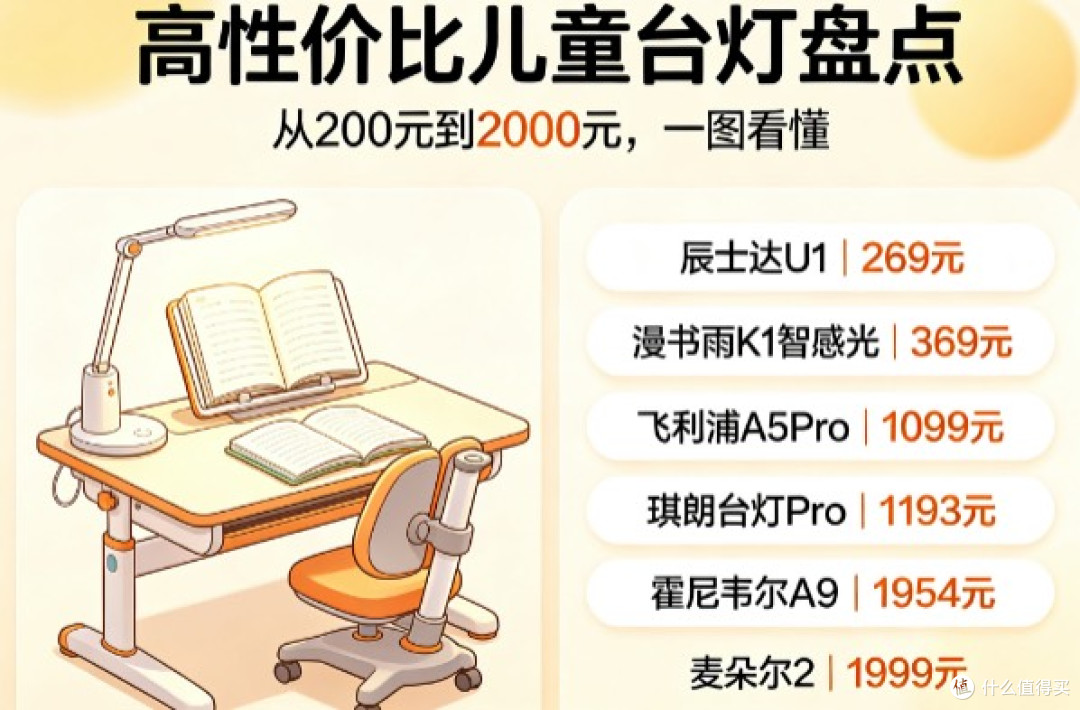 拒绝读写台灯高价光环,儿童护眼台灯高性价比盘点,选灯不纠结