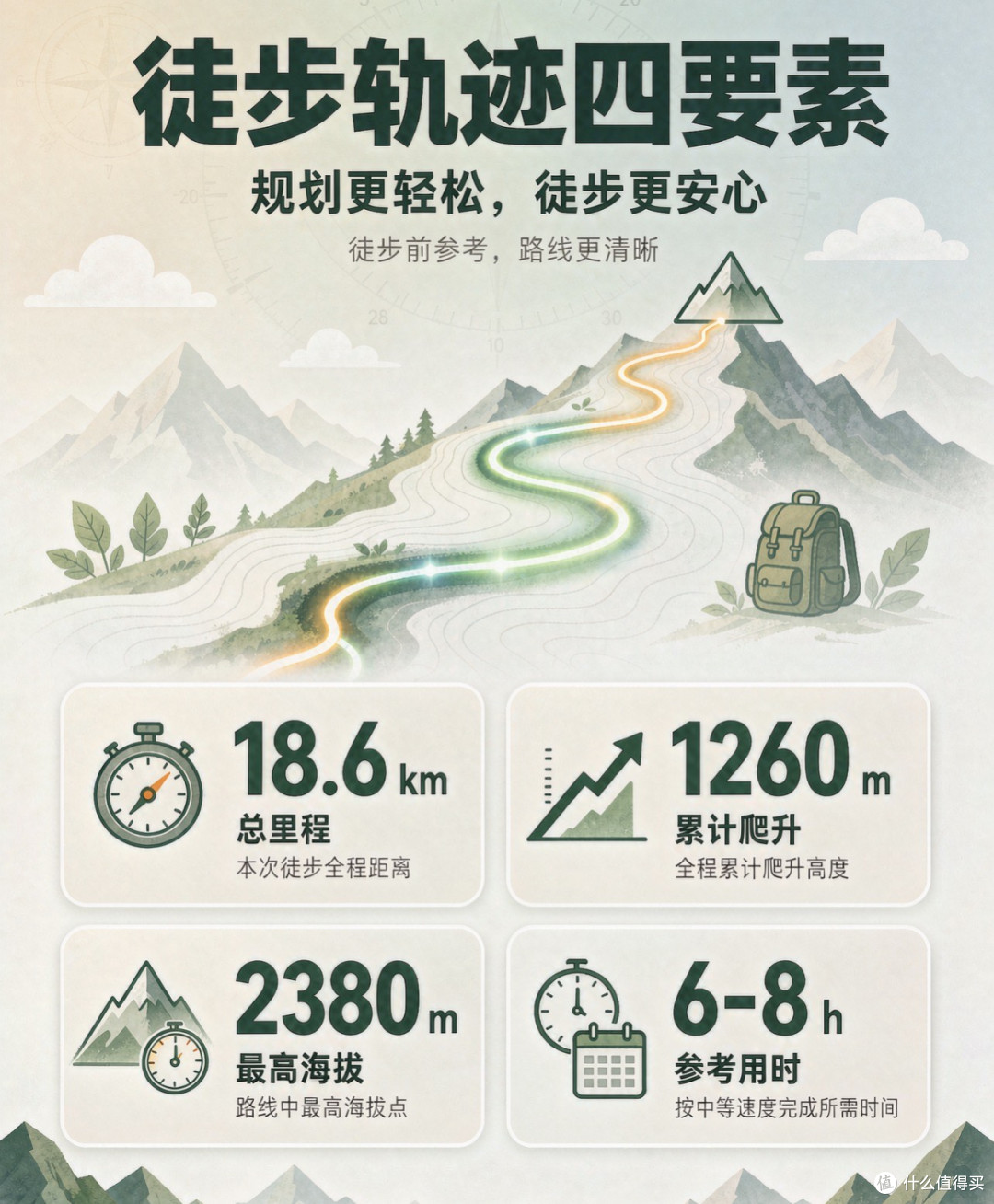 结合自身情况对比四要素可避免90%危险