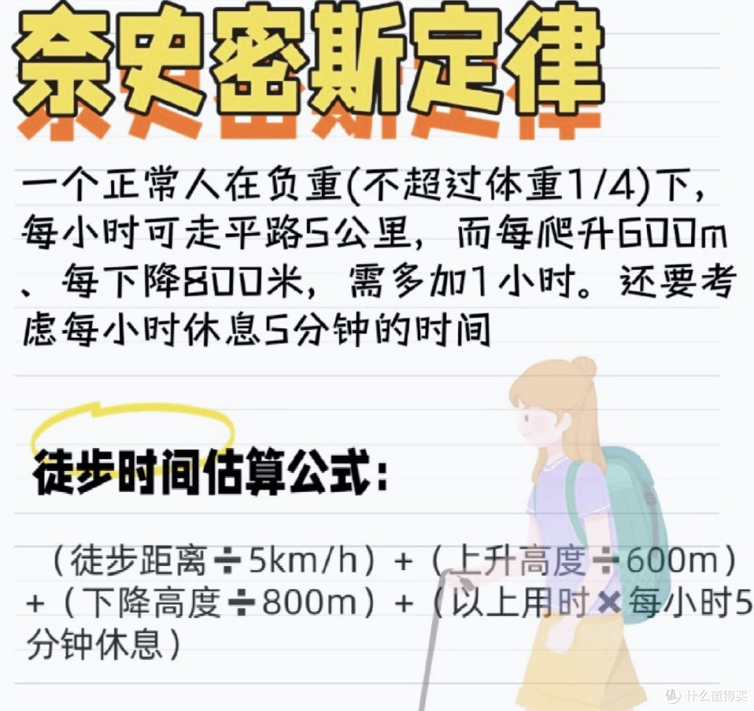 户外徒步运动轨迹分析|一条轨迹4个数据,助你避开90%的户外风险