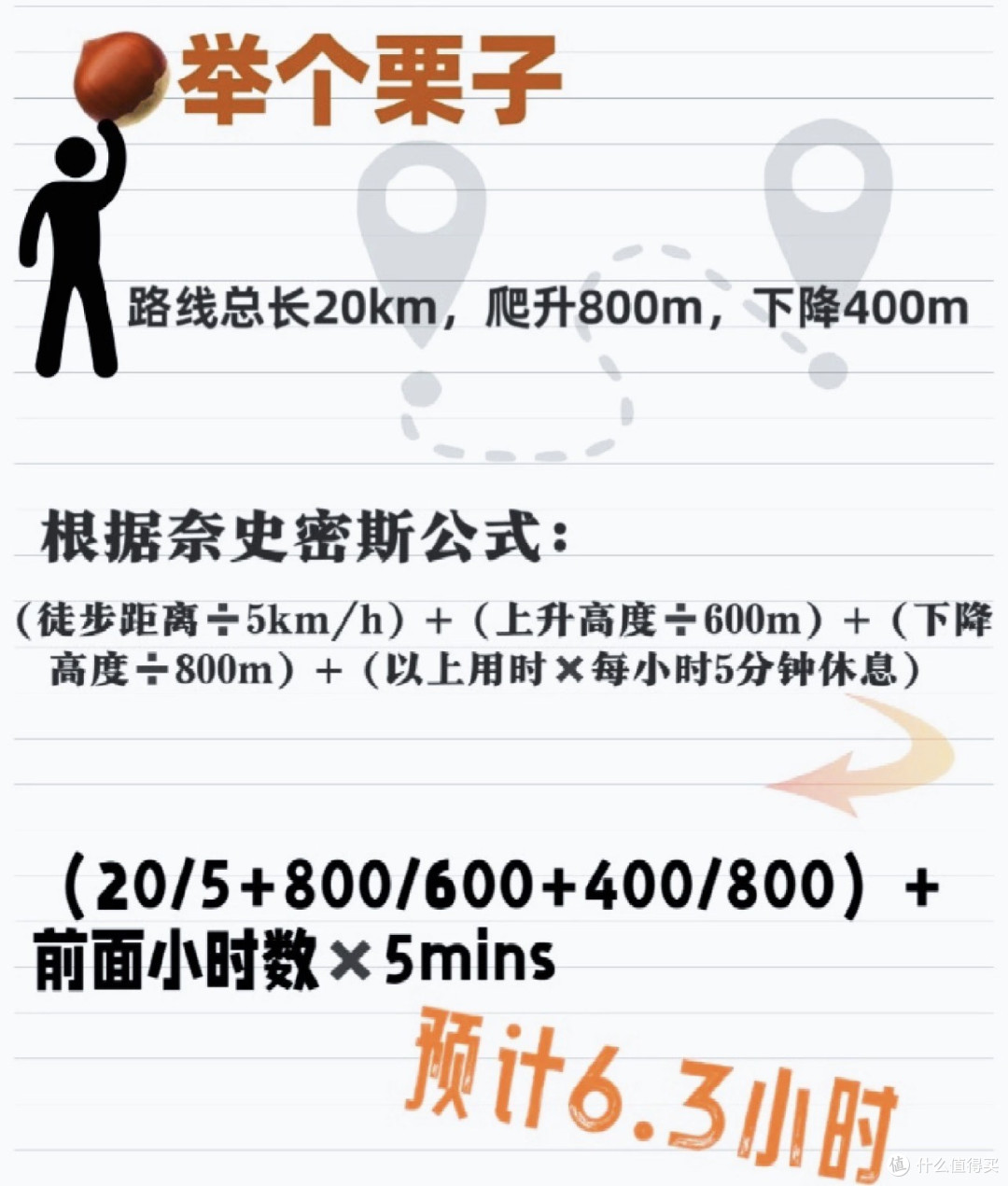 户外徒步运动轨迹分析|一条轨迹4个数据,助你避开90%的户外风险