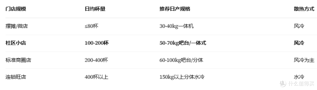 数据综合行业选型指南与品牌公开参数 📊