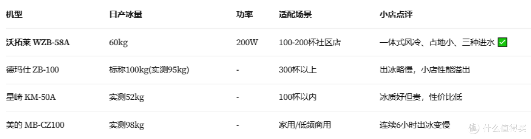小型奶茶店制冰机测评,小店无需盲目上超大机型
