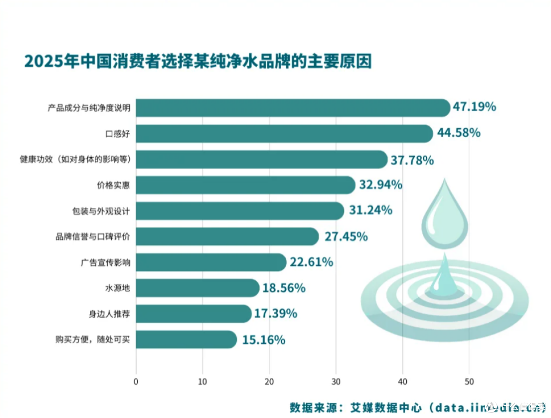 喝水这件小事,背后藏着不少学问