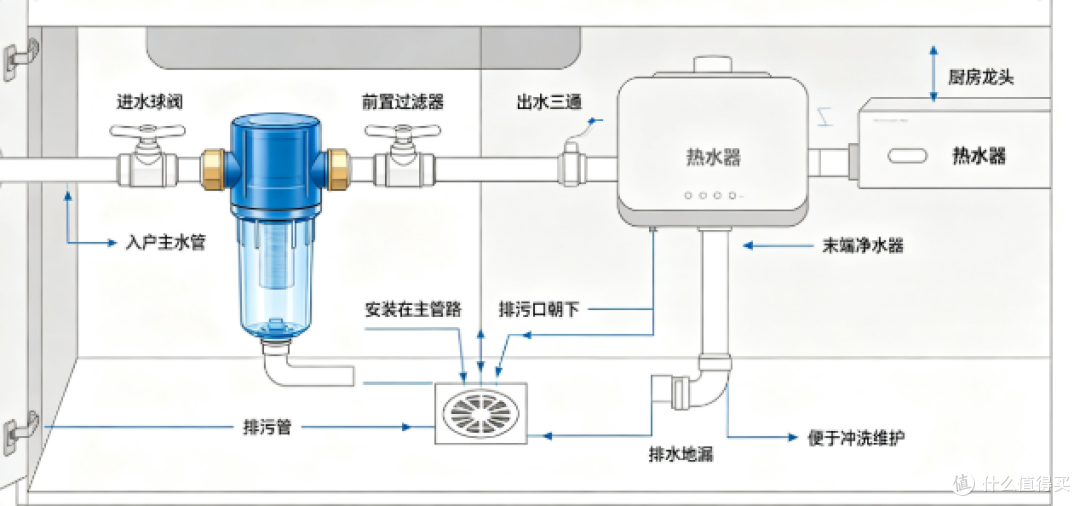 2026年值得关注的几款前置过滤器,看完再定不迟
