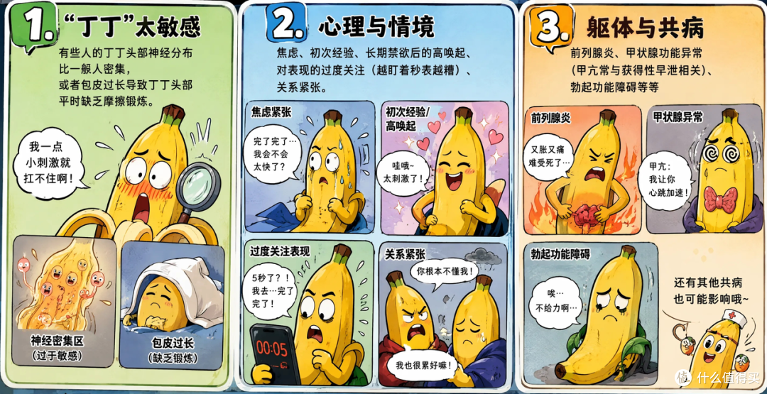 男人必修课:带你重新认识“快枪手”的那些事儿