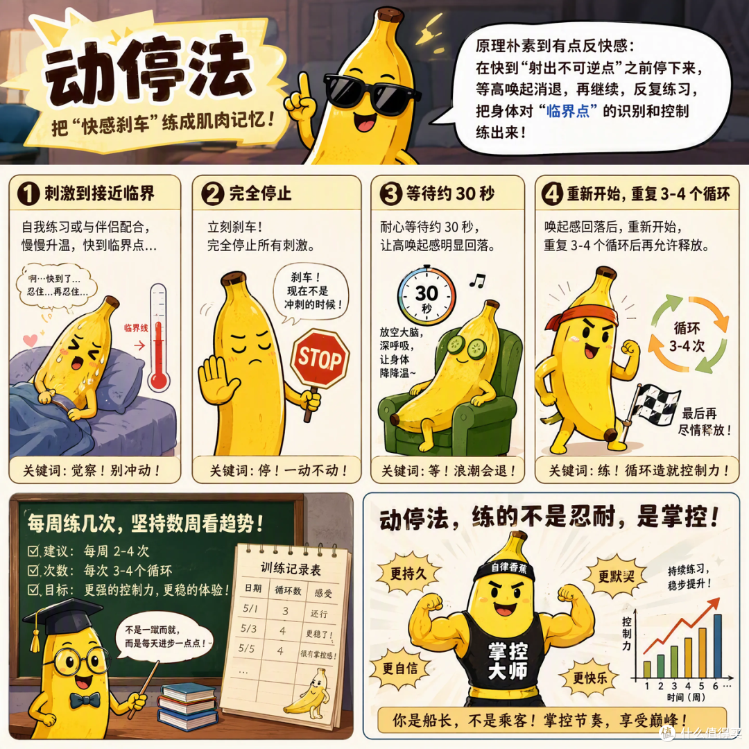 男人必修课:带你重新认识“快枪手”的那些事儿