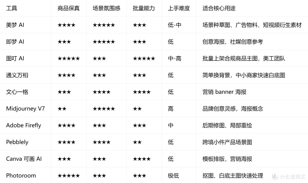 横向对比简表