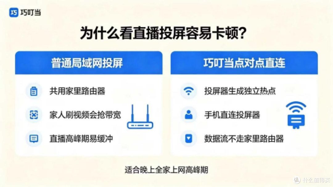体育赛事直播投屏,巧叮当直连不抢网,大屏看直播不卡顿不延迟