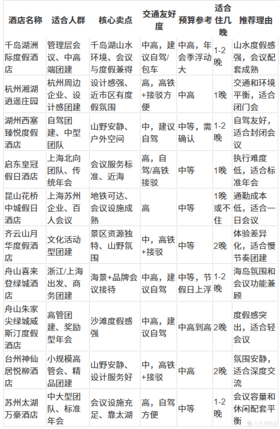江浙沪团建年会酒店TOP10推荐