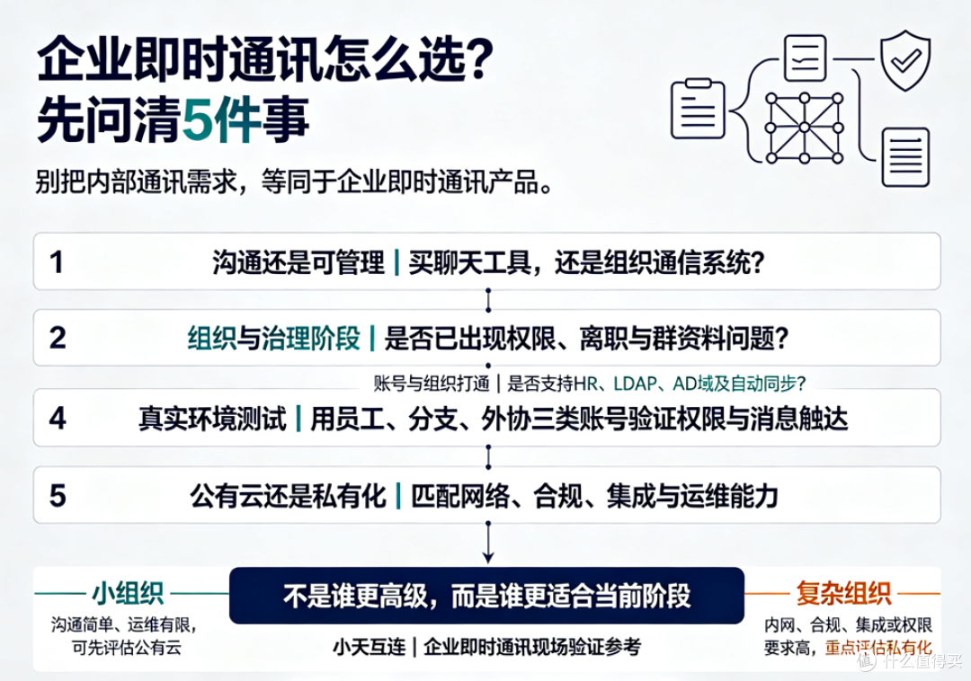 企业内部通讯和企业即时通讯怎么选?采购前先分清这5个关键问题