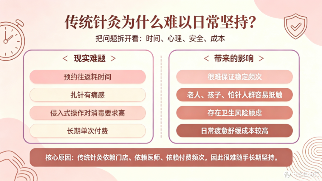 传统针灸 VS 家用脉冲针灸仪|深度实测,无创电灸有啥优势?
