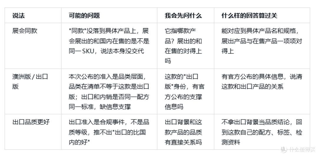 悉尼展会开完,什么样的"展会同款"说法要留个心眼