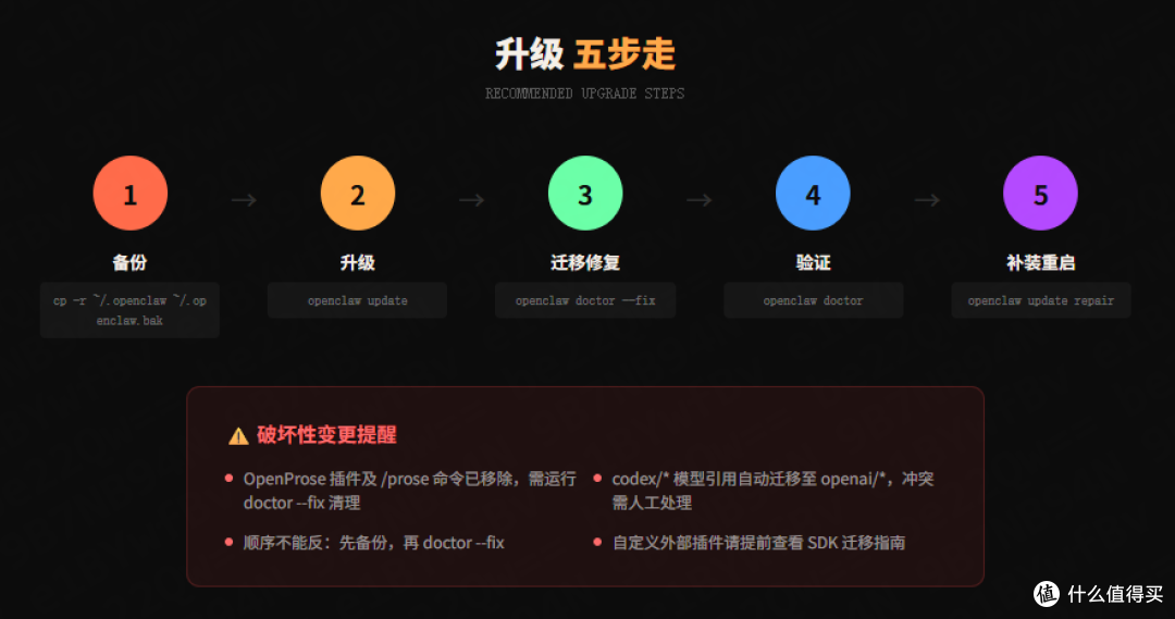 龙虾翻新了!OpenClaw 2.0 :933人攒出的大版本 值不值得上手?