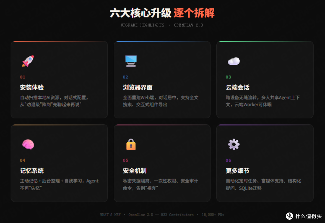 龙虾翻新了!OpenClaw 2.0 :933人攒出的大版本 值不值得上手?