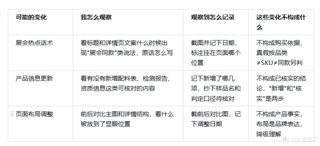 展会进行的那两天,我会盯着朗诺商品页面的三个变化