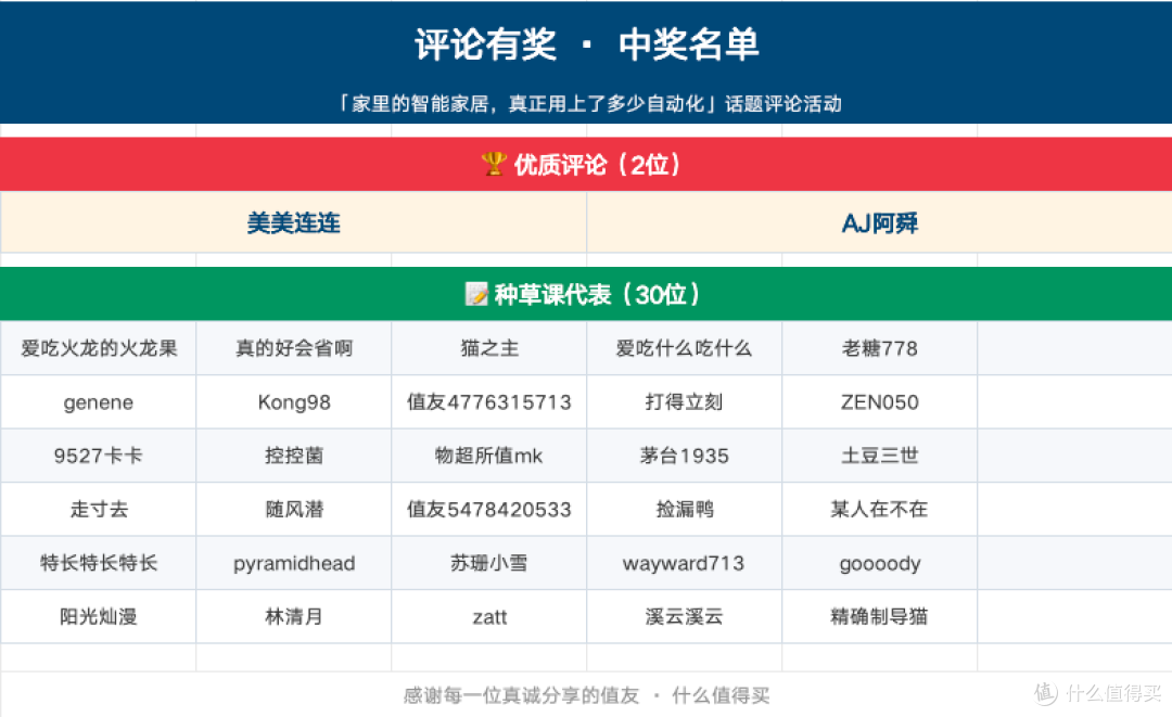 评论有奖:家里的智能家居,真正用上了多少自动化