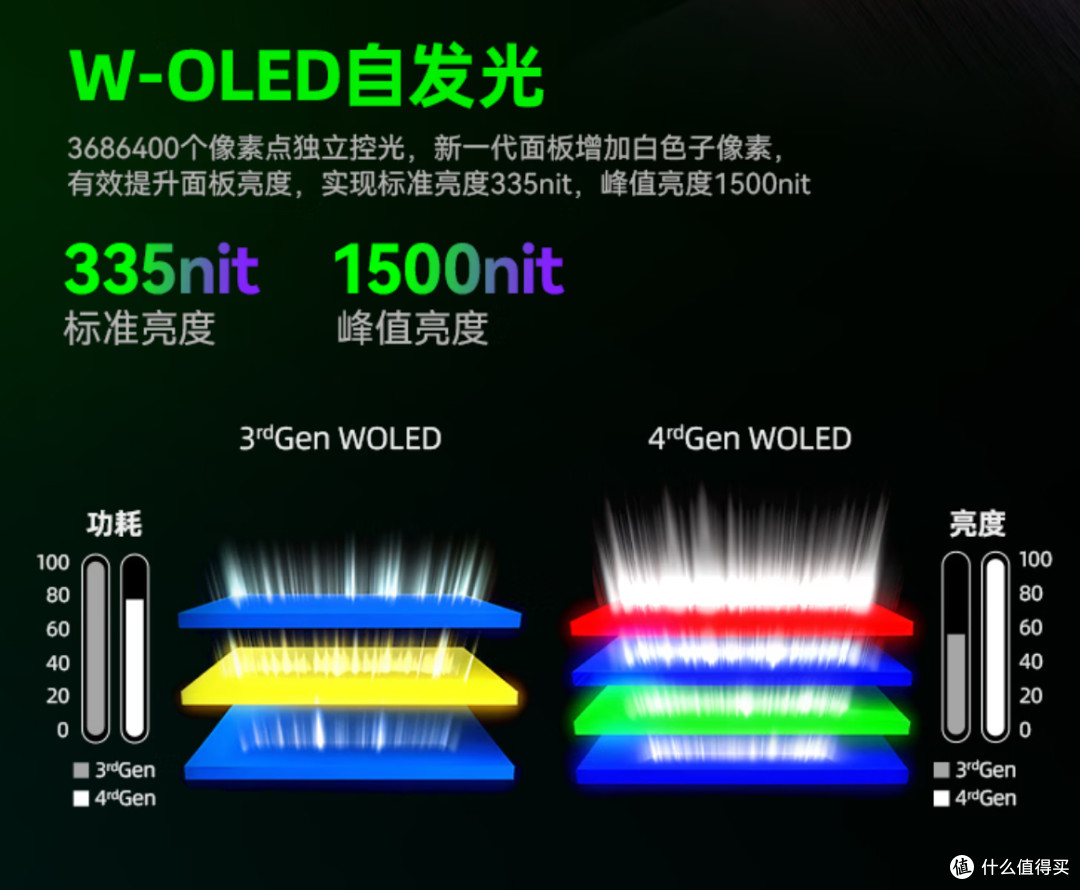 蚂蚁电竞ANT272ZQE:两千价位四代WOLED电竞显示器